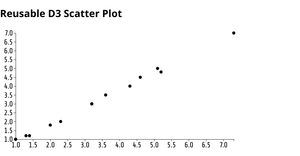 Reusable scatter plot_ICE7