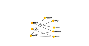 Social Network graph