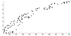 Fork of Fork of Reusable D3 Scatter Plot