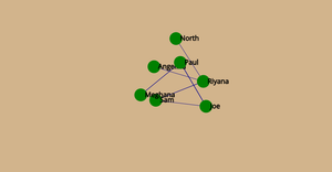 Network chart