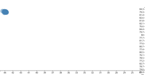 NHL Scatter Plot