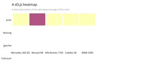 HeatMap