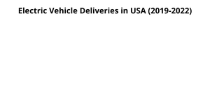 Electric Vehicle Deliveries in USA (2019-2022)