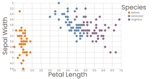 Scatter Plot+color+legend