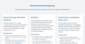 Environmental Impacts Dataset Ideas