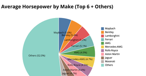 Activity7.1_Question1