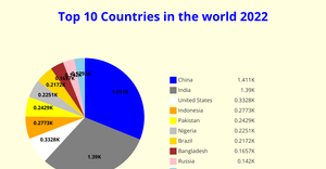 Fork of Fork of Pie chart