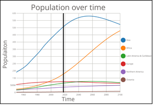 Melting Data for Multiple Lines