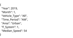 VP Dataset 3 (End Year National Highway System Median Traffic Speeds)