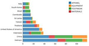 Stacked Bar Chart