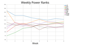 Making a Multiline Chart 2