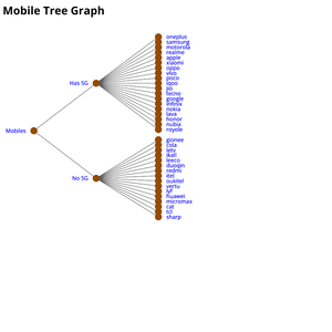 Generating Tree Graph - ICE8