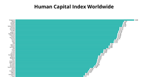 Human Capital Index Horizontal Bar Chart