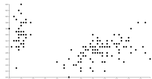 Custom of Reusable D3 Scatter Plot