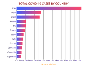 Fork of Fork of Bar Chart + Axis customisation