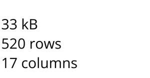 Loading and Parsing diabetes risk CSV Data