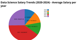 Final Project Pie Chart
