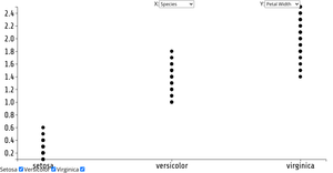 AnimatedScatter Plot with Menus
