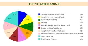 ICE-7 Pie chart