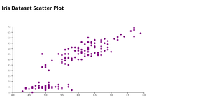 Fork of React & D3 Starter