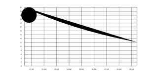 Fork of Coronavirus Linear Y Axis