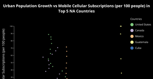 d3 scatterplot qualitative
