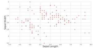 Making a Scatter Plot with React & D3