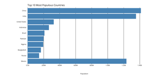 Making a Bar Chart