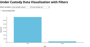 NY DOCCS Under Custody Data Visualization with Filters