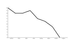 line chart