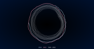Svelte + D3: Radial (II)