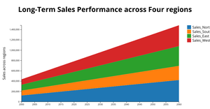 Assignment2_Question1(AreaChart)