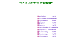 Fork of Fork of Fork of Pie_chart_Us_states_density