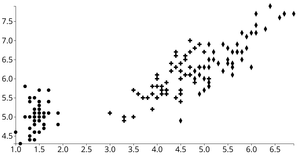 E8- Fork of D3 Scatter Plot