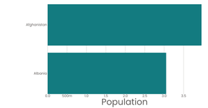 Fork of Stylized Bar Chart