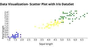 Fork of Data Visualization- Scatter Plot with Iris DataSet