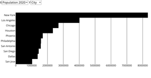 06_ menu with Largest Cities population in US 2020