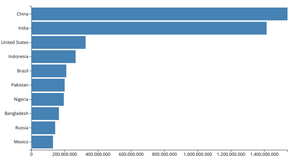 Making a Bar Chart