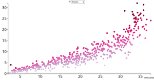 NBA Player Efficiency Scatter Plot