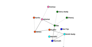 Graph Example: ICE-8