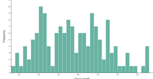 Basic Histogram