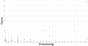 React & Vega Integration Test