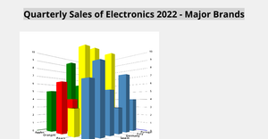Fork of d3-x3d : 3D Bar Chart Example