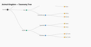 Fork of Animal Kingdom — Taxonomy Tree