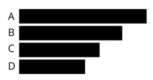 Pseudo Horizontal Bar Chart