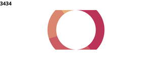 Fork of Pie chart in React & D3 - 1st attempt