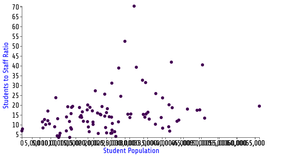 Fork of Reusable D3 Scatter Plot