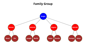 Family Tree