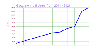 Line chart Visualization