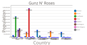 Gunz N' Roses Moving Bars